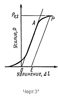 chertezh-3