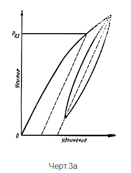 chertezh-3a